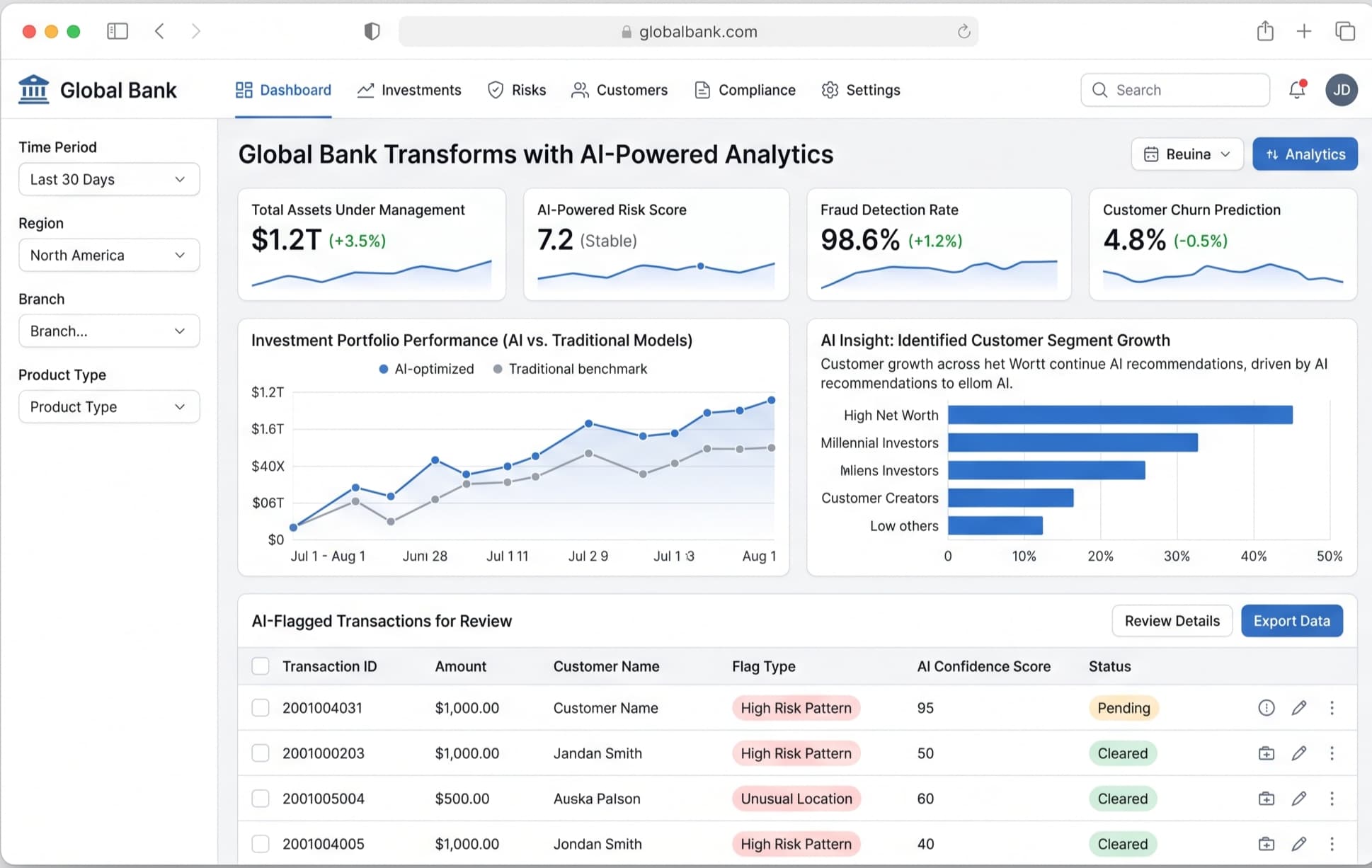 Global Bank Transforms with AI-Powered Analytics — the delivered interface