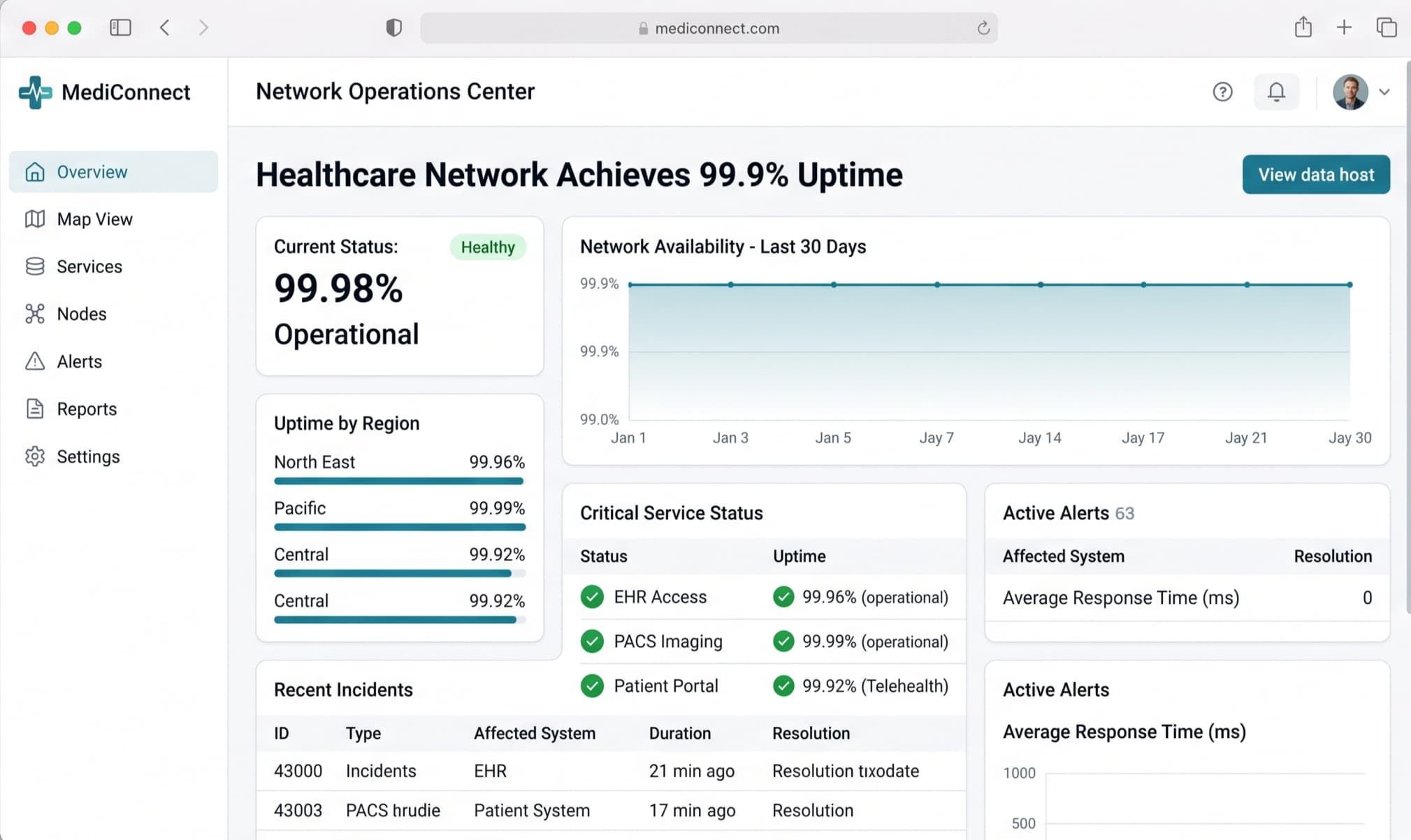 Healthcare Network Achieves 99.9% Uptime — the delivered interface
